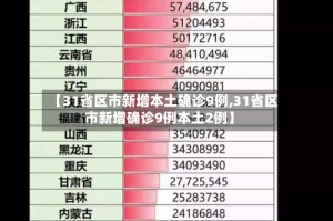 【31省区市新增本土确诊9例,31省区市新增确诊9例本土2例】