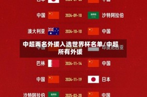中超两名外援入选世界杯名单/中超所有外援