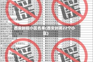 西安封控小区名单(西安封闭22个小区)