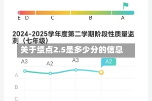 关于绩点2.5是多少分的信息