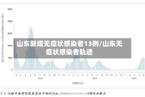 山东新增无症状感染者13例/山东无症状感染者轨迹