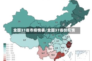 全国31省市疫情表/全国31省份疫情