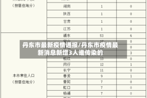 丹东市最新疫情通报/丹东市疫情最新消息新增3人谁传染的