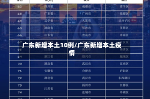 广东新增本土10例/广东新增本土疫情
