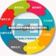 自我管理软件(自我管理软件哪个好)