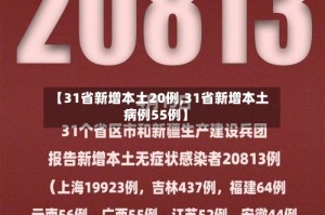 【31省新增本土20例,31省新增本土病例55例】