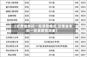 【甘肃省本科一批录取情况,甘肃省本科一批录取情况表】