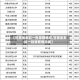 【甘肃省本科一批录取情况,甘肃省本科一批录取情况表】
