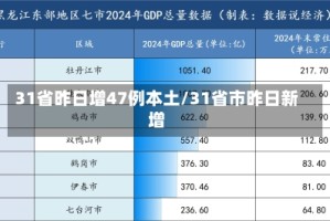 31省昨日增47例本土/31省市昨日新增