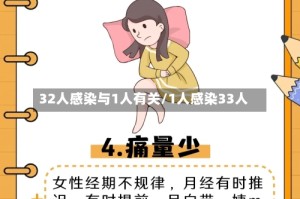 32人感染与1人有关/1人感染33人