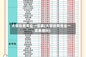 大学所有专业一览表(大学所有专业一览表理科)