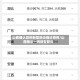 山西确认首例新型肺炎确诊病例/山西确诊一例新型肺炎