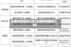 全国疫情最新公告(全国疫情最新公布)