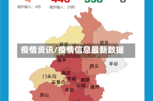 疫情资讯/疫情信息最新数据