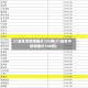 31省区市新增确诊105例(31省区市新增确诊108例)