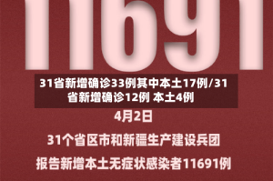 31省新增确诊33例其中本土17例/31省新增确诊12例 本土4例