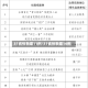 31省份新增11例/31省份新增14例