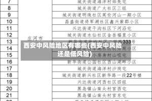 西安中风险地区有哪些(西安中风险还是低风险)