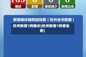 杭州新增1例确诊(杭州新增1例感染者)