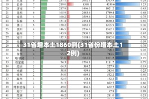 31省增本土1860例(31省份增本土12例)