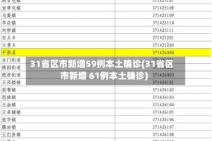 31省区市新增59例本土确诊(31省区市新增 61例本土确诊)