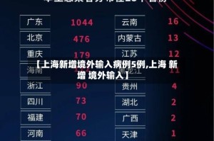 【上海新增境外输入病例5例,上海 新增 境外输入】