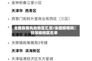 全国疫情风险地区汇总/全国疫情风险等级地区名单