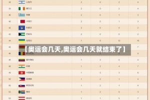 【奥运会几天,奥运会几天就结束了】