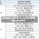 北京新增11例丰台7例/北京昨日新增确诊1例,在丰台