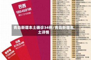 青岛新增本土确诊34例/青岛新增本土详情