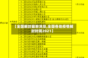 【全国解封最新消息,全国各地疫情解封时间2021】