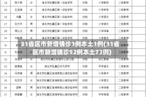 31省区市新增确诊3例本土1例(31省区市新增确诊92例本土73例)