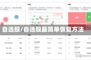 自选股/自选股最简单恢复方法