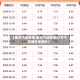 【衡水汽油费用,衡水汽油费用92号今日油价表图片】