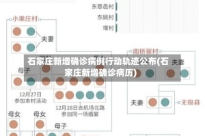 石家庄新增确诊病例行动轨迹公布(石家庄新增确诊病历)