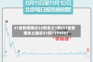 31省新增确诊33例本土1例(31省新增本土确诊31例123456)