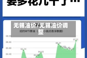无锡油价/无锡油价调整
