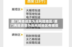 厦门两地调整为高风险地区/厦门两地调整为高风险地区有哪些