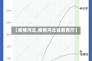 【疫情河北,疫情河北省教育厅】