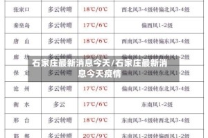 石家庄最新消息今天/石家庄最新消息今天疫情