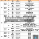 高考时间安排表2023(高考时间及安排)