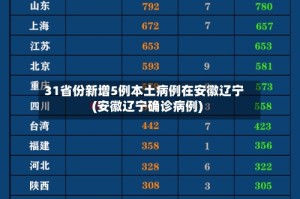 31省份新增5例本土病例在安徽辽宁(安徽辽宁确诊病例)