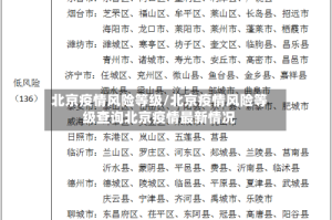 北京疫情风险等级/北京疫情风险等级查询北京疫情最新情况