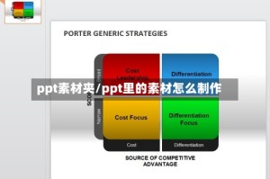 ppt素材夹/ppt里的素材怎么制作
