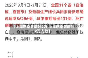 【上海感染者增超2万,上海感染者增超2万人数】
