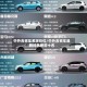 中外合资车名字价位/中外合资车品牌排名榜前十名