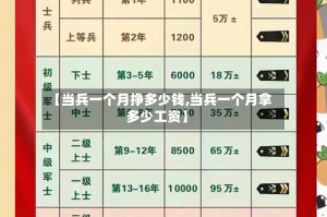 【当兵一个月挣多少钱,当兵一个月拿多少工资】