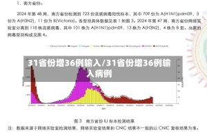 31省份增36例输入/31省份增36例输入病例
