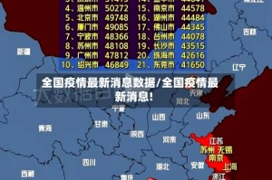 全国疫情最新消息数据/全国疫情最新消息!