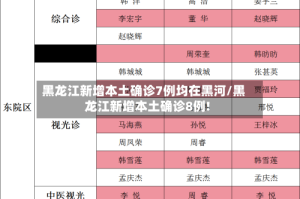 黑龙江新增本土确诊7例均在黑河/黑龙江新增本土确诊8例!